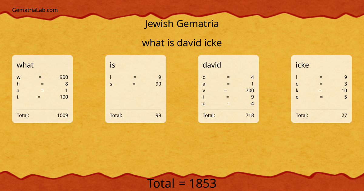 what is david icke in jewish Gematria